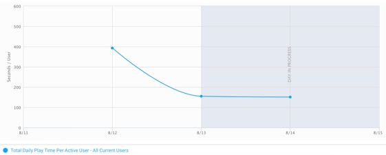 unity_analytics